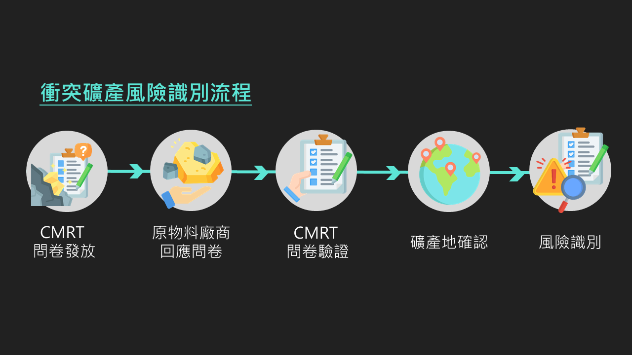 可持续供应链- Ennoconn Technologies